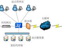 深圳市赛蓝科技 信息技术领域的创新实践者