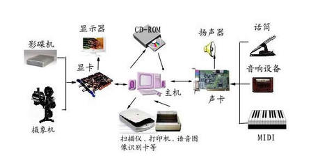 运城信息工程学校计算机应用专业 开启信息技术职业之门